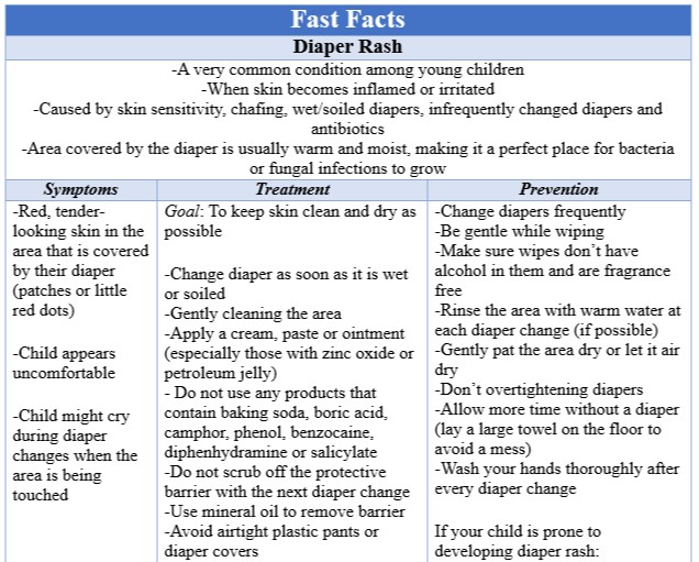 Fast Facts Diaper Rash