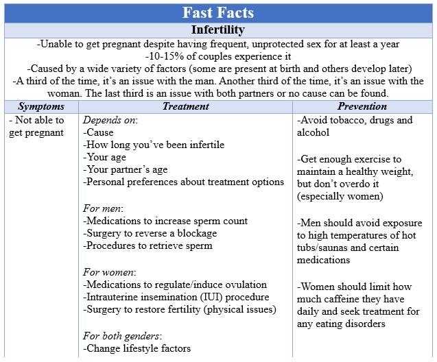 Fast Facts Infertility