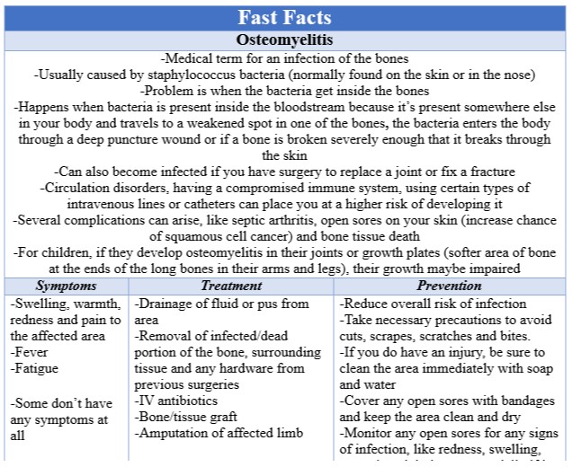 Fast Facts Osteomyelitis