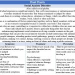 Fast Facts - Social Anxiety Disorder