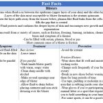 Fast Facts - Blisters