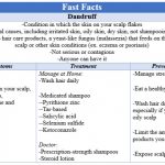 Fast Facts - Dandruff