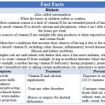 Fast Facts - Rickets